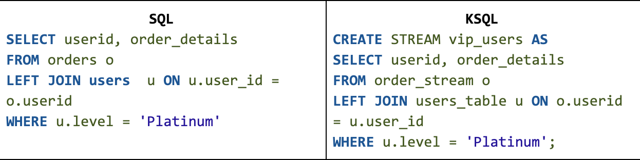 code samples of SQL and KSQL