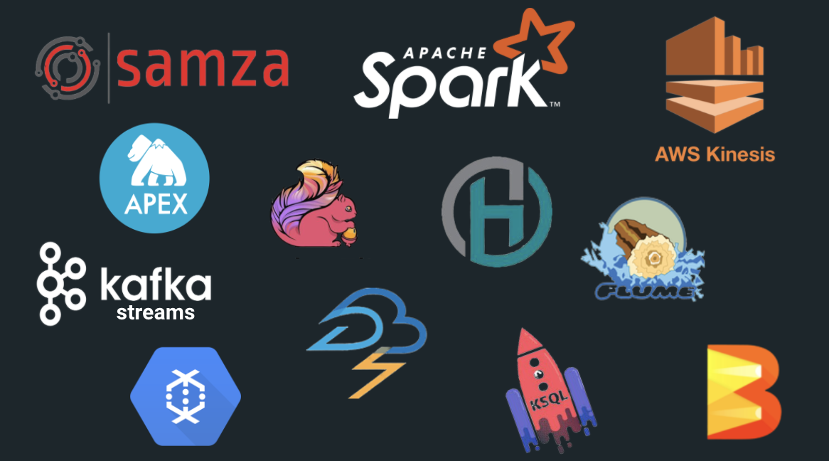 logos for AWS Kinesis, Google CloudData, and Apache products: Samza, Spark, Flink, Apex, Flume, Heron, Storm, Kafka Streams, Beam, ksqlDB